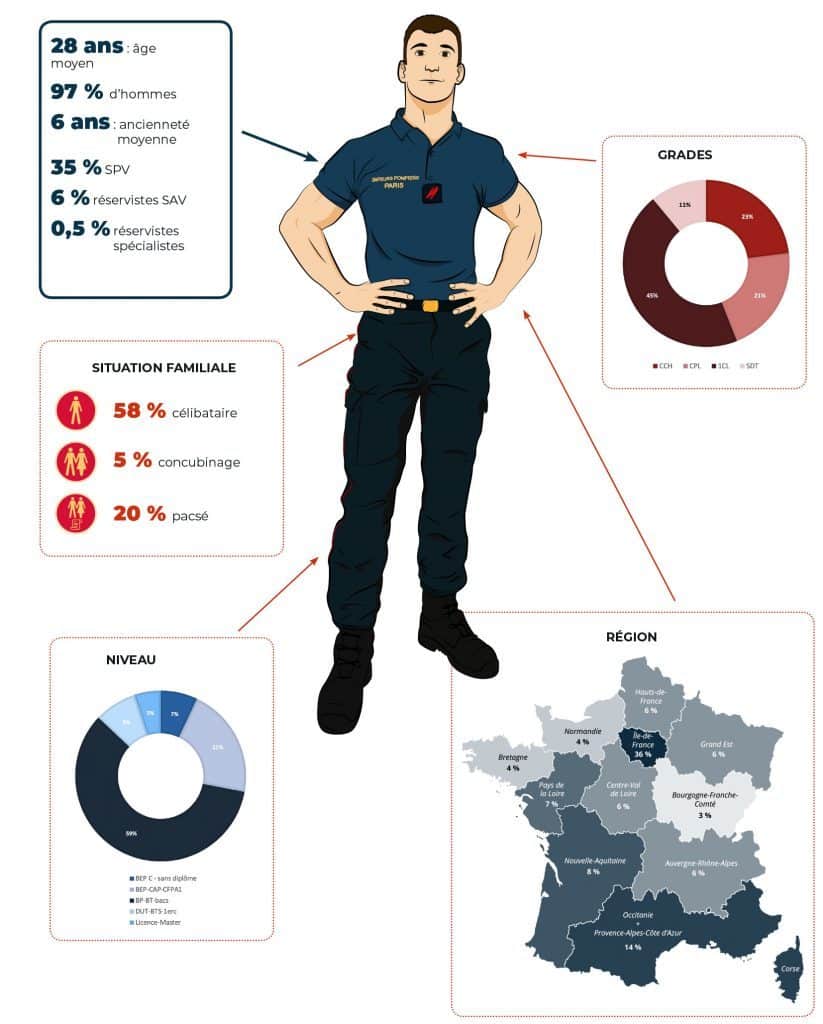 RECRUTEMENT : Comment devenir sapeur-pompier de Paris ? - allo18